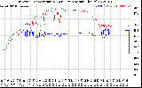 Solar PV/Inverter Performance Inverter Operating Temperature