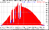 Solar PV/Inverter Performance Solar Radiation & Effective Solar Radiation per Minute