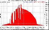 Solar PV/Inverter Performance West Array Actual & Average Power Output