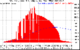 Solar PV/Inverter Performance West Array Actual & Running Average Power Output