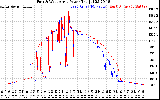 Solar PV/Inverter Performance Photovoltaic Panel Power Output