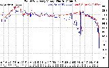 Solar PV/Inverter Performance Photovoltaic Panel Voltage Output