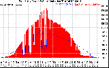 Solar PV/Inverter Performance East Array Power Output & Solar Radiation