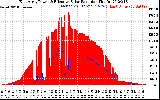 Solar PV/Inverter Performance East Array Power Output & Effective Solar Radiation