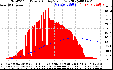 Solar PV/Inverter Performance Total PV Panel & Running Average Power Output