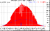 Solar PV/Inverter Performance Grid Power & Solar Radiation