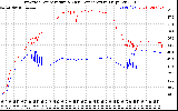 Solar PV/Inverter Performance Inverter Operating Temperature