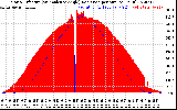 Solar PV/Inverter Performance Solar Radiation & Effective Solar Radiation per Minute