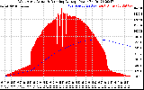 Solar PV/Inverter Performance West Array Actual & Running Average Power Output