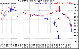 Solar PV/Inverter Performance Photovoltaic Panel Voltage Output