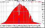 Solar PV/Inverter Performance East Array Power Output & Effective Solar Radiation