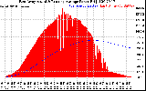 Solar PV/Inverter Performance East Array Actual & Running Average Power Output