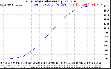 Solar PV/Inverter Performance Daily Energy Production