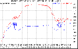 Solar PV/Inverter Performance Inverter Operating Temperature