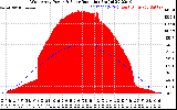 Solar PV/Inverter Performance West Array Power Output & Solar Radiation