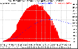 Solar PV/Inverter Performance Total PV Panel & Running Average Power Output