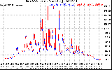 Solar PV/Inverter Performance Photovoltaic Panel Power Output