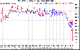 Solar PV/Inverter Performance Photovoltaic Panel Voltage Output