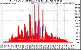 Solar PV/Inverter Performance East Array Power Output & Effective Solar Radiation