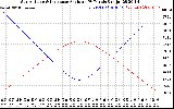 Solar PV/Inverter Performance Sun Altitude Angle & Sun Incidence Angle on PV Panels