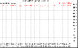 Solar PV/Inverter Performance Grid Voltage