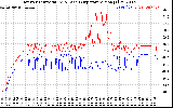 Solar PV/Inverter Performance Inverter Operating Temperature