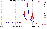 Solar PV/Inverter Performance Photovoltaic Panel Current Output