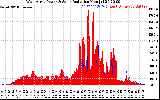 Solar PV/Inverter Performance West Array Power Output & Solar Radiation