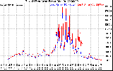 Solar PV/Inverter Performance Photovoltaic Panel Power Output