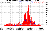 Solar PV/Inverter Performance East Array Power Output & Effective Solar Radiation