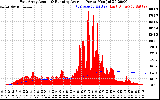 Solar PV/Inverter Performance East Array Actual & Running Average Power Output