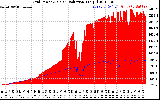 Solar PV/Inverter Performance Grid Power & Solar Radiation