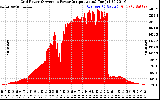 Solar PV/Inverter Performance Inverter Power Output