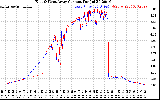 Solar PV/Inverter Performance Photovoltaic Panel Current Output