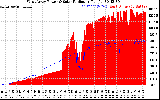 Solar PV/Inverter Performance West Array Power Output & Solar Radiation