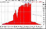 Solar PV/Inverter Performance West Array Actual & Running Average Power Output