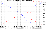 Solar PV/Inverter Performance Sun Altitude Angle & Azimuth Angle