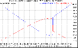 Solar PV/Inverter Performance Sun Altitude Angle & Sun Incidence Angle on PV Panels