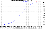 Solar PV/Inverter Performance Daily Energy Production