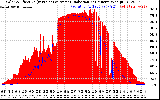 Solar PV/Inverter Performance Solar Radiation & Effective Solar Radiation per Minute