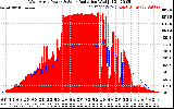 Solar PV/Inverter Performance West Array Power Output & Solar Radiation