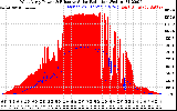 Solar PV/Inverter Performance West Array Power Output & Effective Solar Radiation