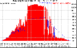 Solar PV/Inverter Performance East Array Power Output & Solar Radiation