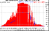 Solar PV/Inverter Performance East Array Power Output & Effective Solar Radiation