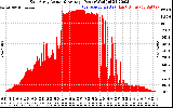 Solar PV/Inverter Performance East Array Actual & Average Power Output