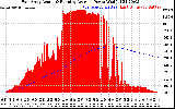 Solar PV/Inverter Performance East Array Actual & Running Average Power Output