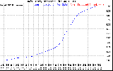 Solar PV/Inverter Performance Daily Energy Production