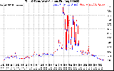 Solar PV/Inverter Performance Photovoltaic Panel Current Output