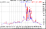 Solar PV/Inverter Performance Photovoltaic Panel Power Output