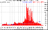 Solar PV/Inverter Performance East Array Actual & Running Average Power Output